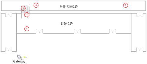 통신모듈 배치도