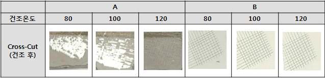 경화제 Type 별 부착력 평가