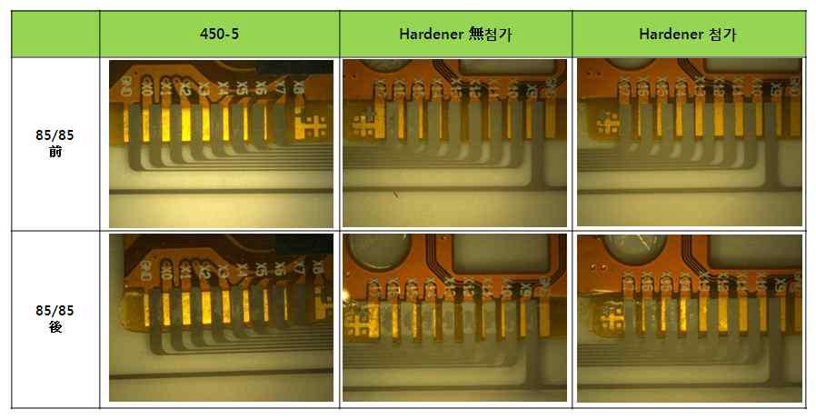 hardener 첨가 유/무에 따른 본딩 특성 검토