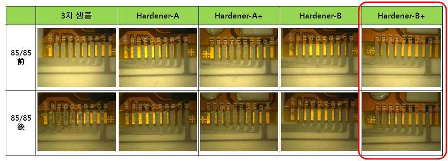 hardener 종류 및 함량별 평가