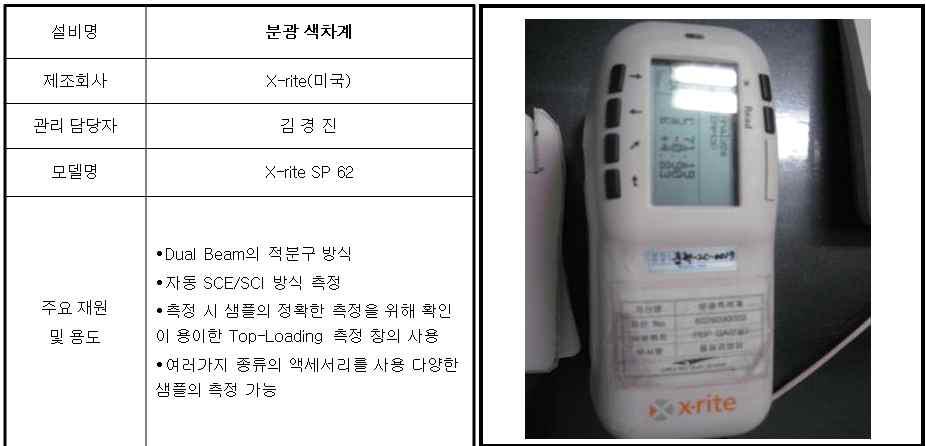 변색을 분석 할 수 있는 색차계