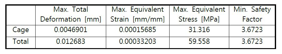 R0.5 - R1모델 Control Valve 100% Open 유동-구조 연성해석 결과