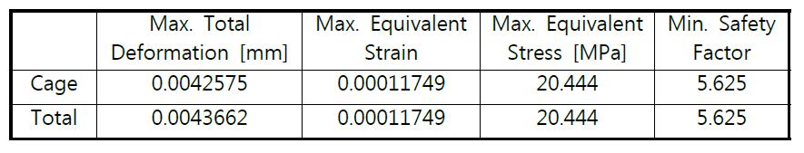 R0.5 - R1 모델 Control Valve 30% Open 유동-구조 연성해석 결과