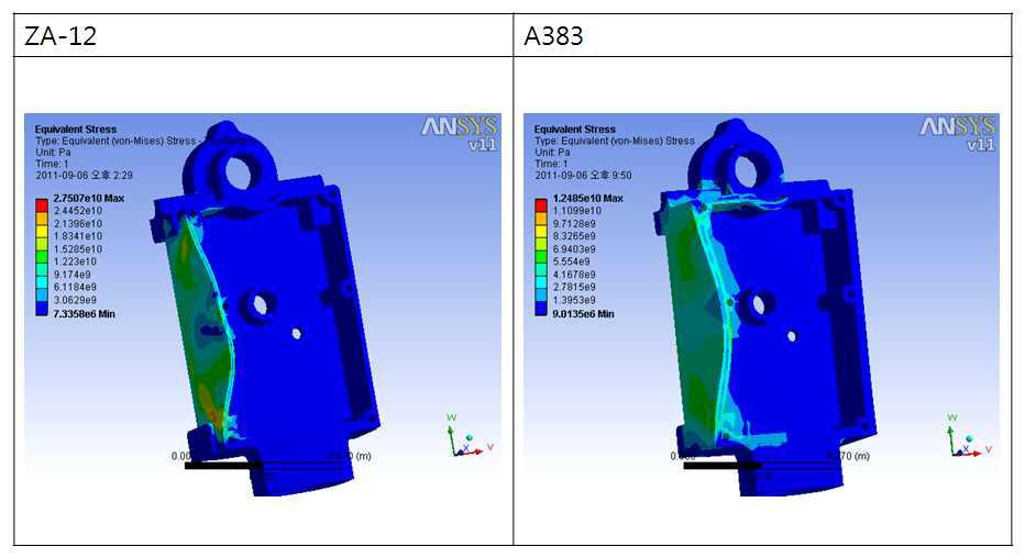 등가응력 비교 (152Mpa)