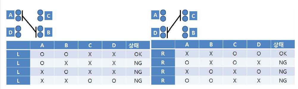 접점 부의 결과 확인