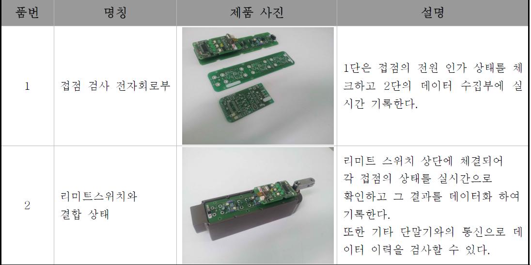 전기전자 회로부의 전체 블록 다이어그램