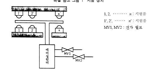 KS C 4516의 신뢰성 시험장치 구성도