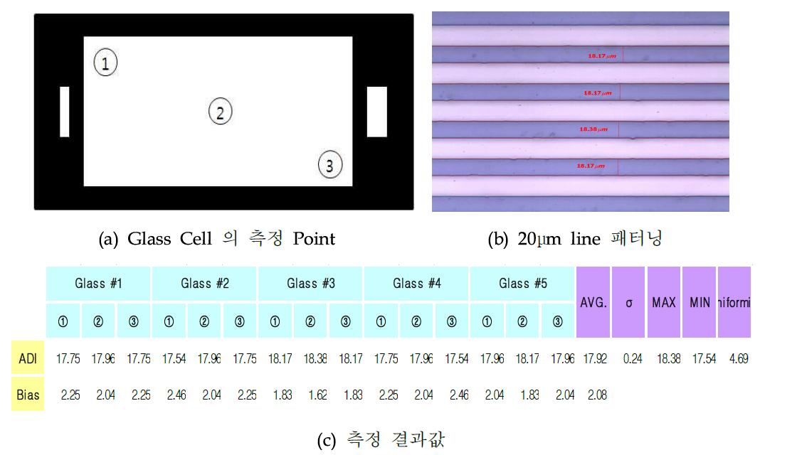 패턴된 Glass의 측정값