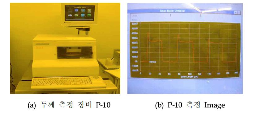 식각률 비교에 사용된 두께 측정 장비 P-10과 P-10측정 Image