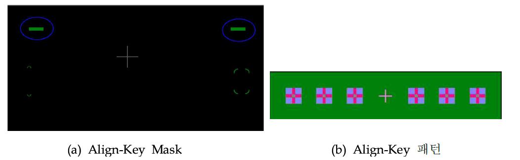 Algin-Key Mask와 사용된 Algin-Key 패턴