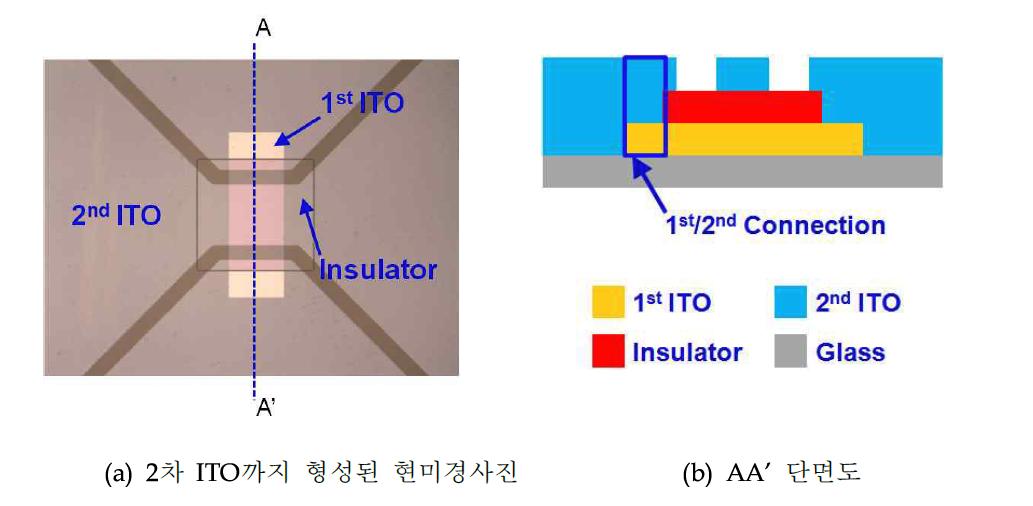 2차 ITO 까지 형성된 캐패시터 전극과 단면도