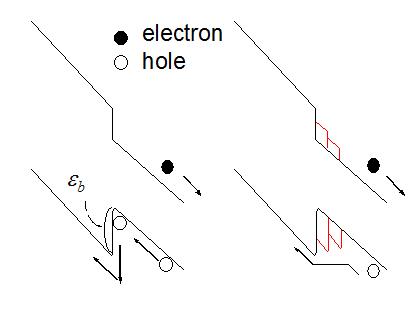 Hole capture-emission process