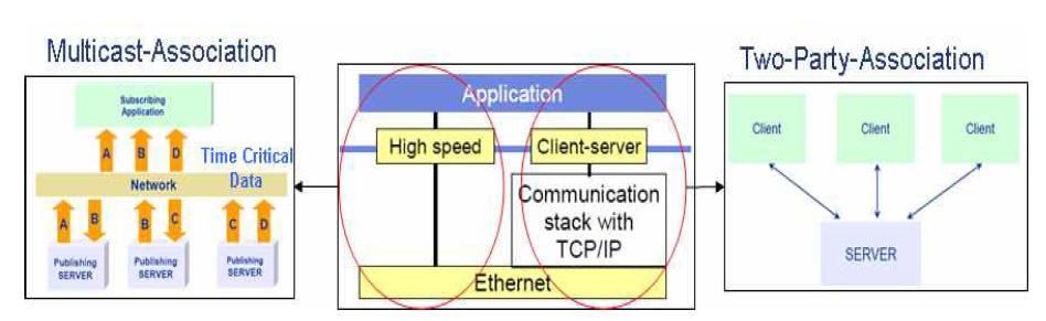 통신 서비스의 분류