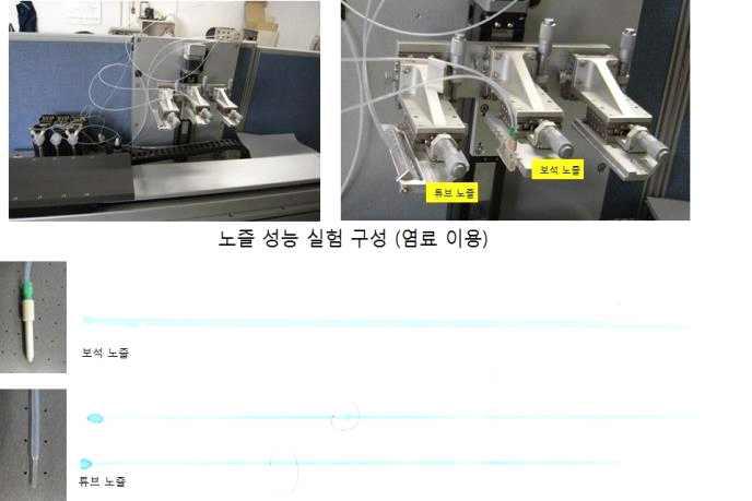 노즐 성능평가 및 선정을 위한 실험