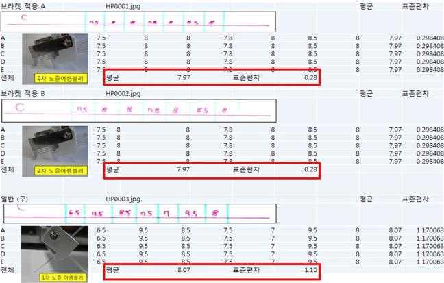 1차 및 2차 어셈블리 제작 및 성능 평가