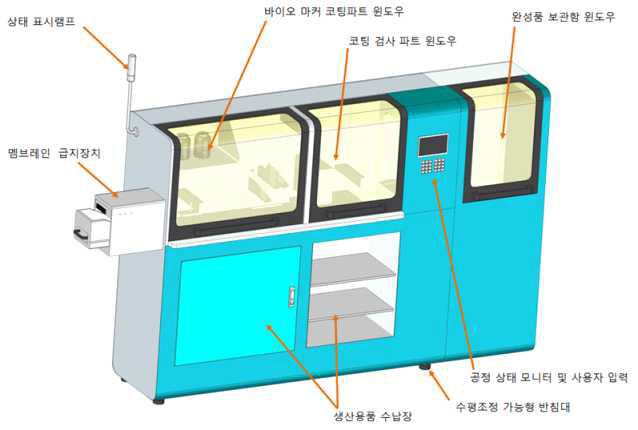 2차년도 바이오마커 코팅 스트립 제조 장치 개발 개념도