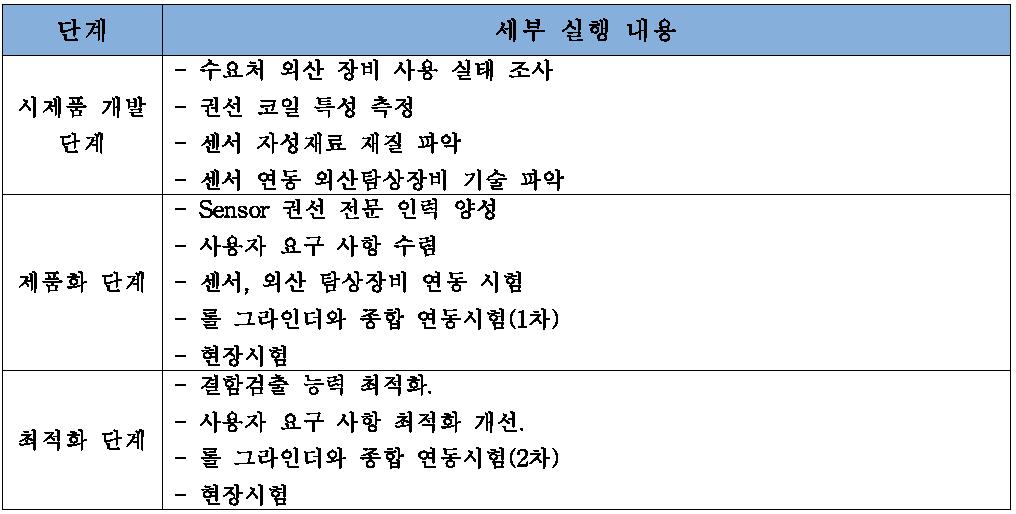 제품개발 계획표