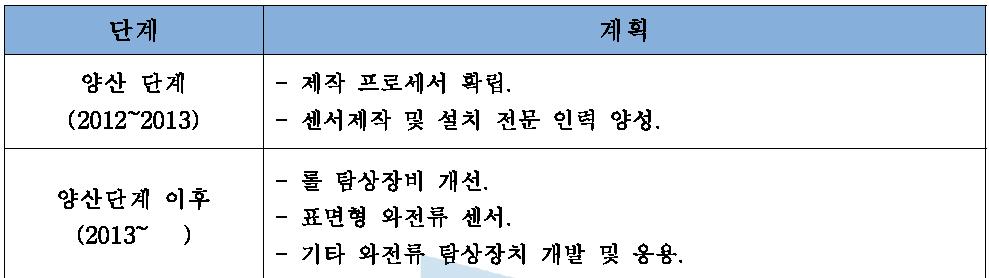 제품 양산계획표