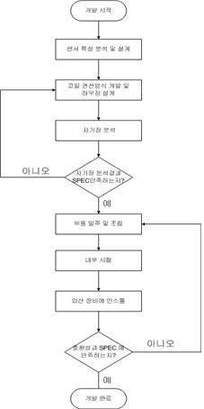 센서 국산화 순서도