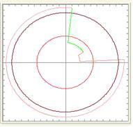 Lissajous Graph