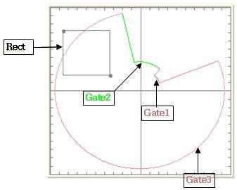 Lissajous Graph