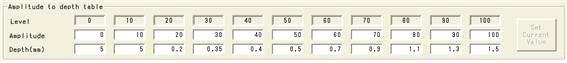 Amplitude To Depth Table