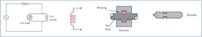 POMINI사 호환용 Sensor Coil Type(권선법)