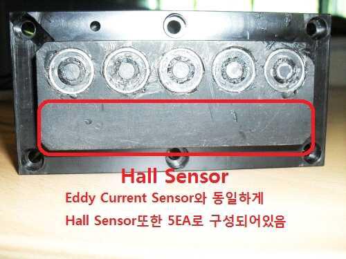 Hall Sensor의 위치