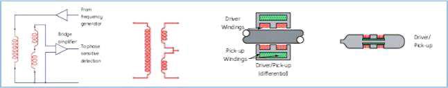 EDDYCHEK사 호환용 Sensor Coil Type(권선법)