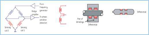 LISMAR사 호환용 Sensor Coil Type(권선법)