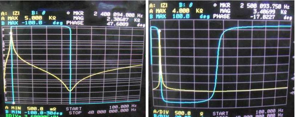 POMINI사 Sensor 임피던스 Log Scale Graph, Linear Scale Graph