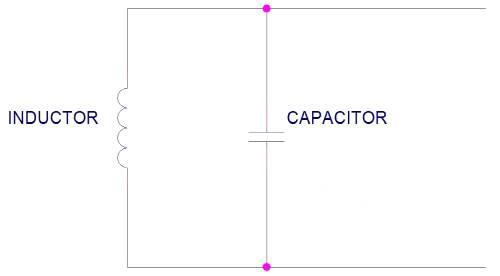 Coil + Capacitor를 병렬연결