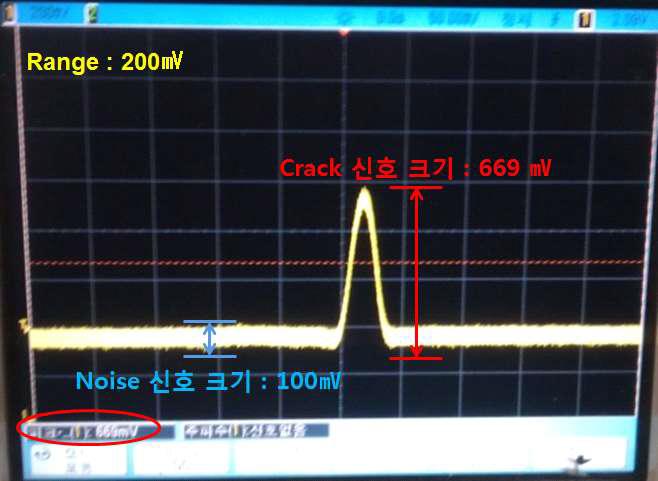 기준결함 측정 시 Signal To Noise