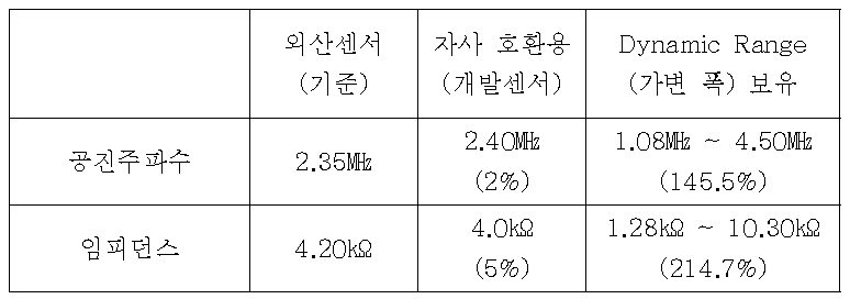 POMINI사 호환용 Sensor Dynamic Range