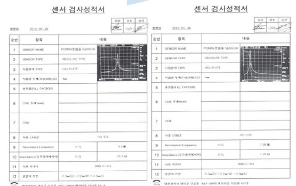 Dynamic Range 왼쪽 최대 영역 오른쪽 최소 영역 성적서