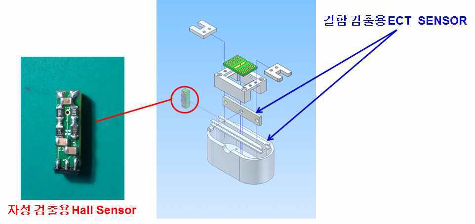 EDDYCHEK사 호환용 Sensor 구조