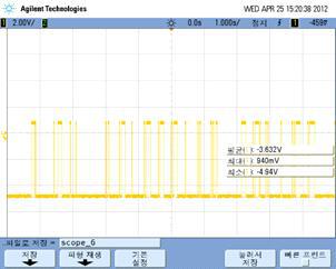 자석 Scan시 발생되어지는 Hall Sensor 출력