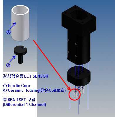 LISMAR사 호환용 Sensor의 구조 및 Eddy Current Sensor 구조