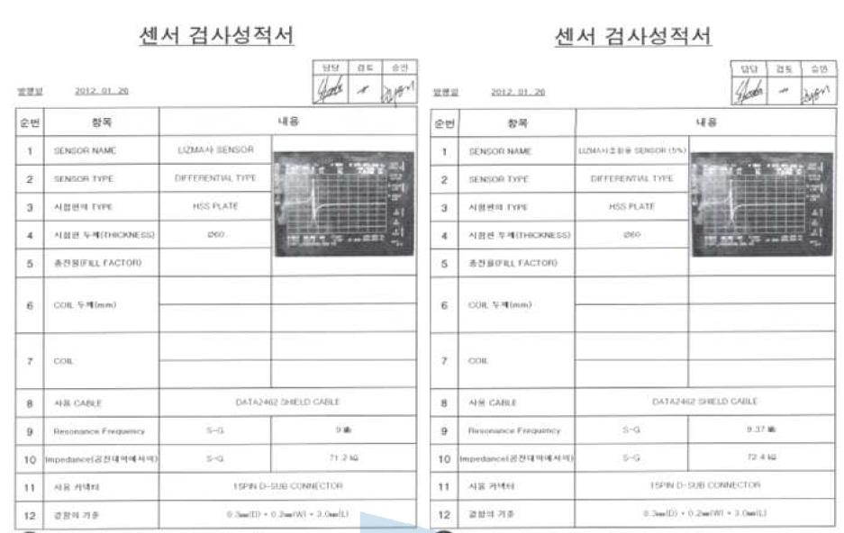 왼쪽 외산 센서 성적서 오른쪽 자사 개발 센서 성적서