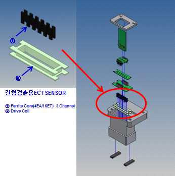 DR.FOERSTER사 호환용 Sensor의 구조 및 Eddy Current Sensor 구조