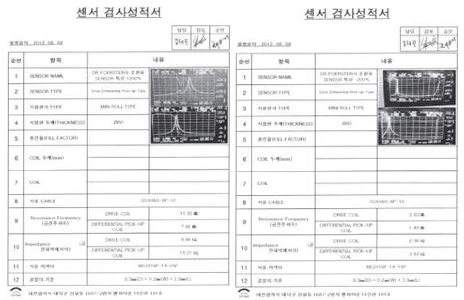 Dynamic Range 왼쪽 최대 영역 오른쪽 최소 영역 성적서