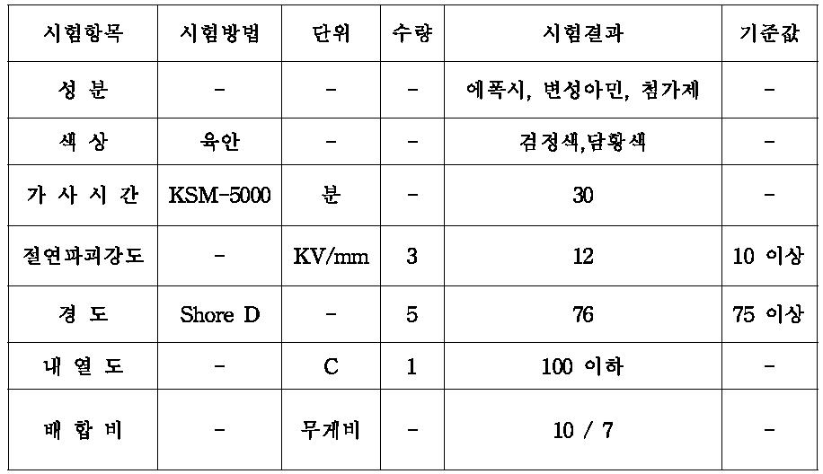 1차 몰딩 Spec.정보 및 시험방법