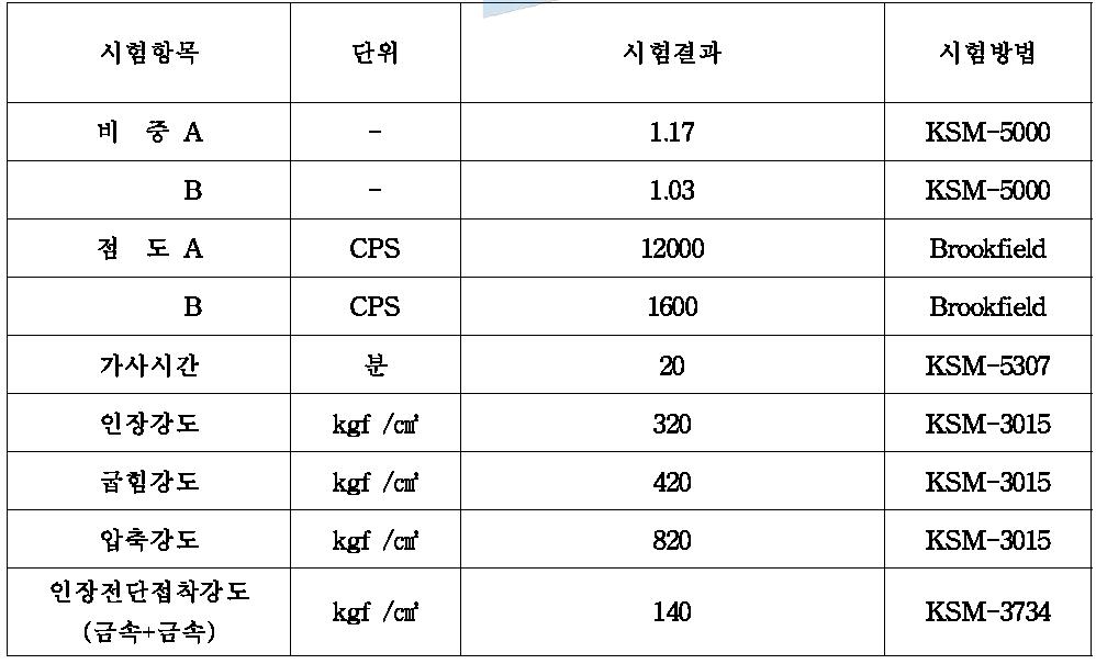 2차 몰딩 Spec.정보 및 시험방법