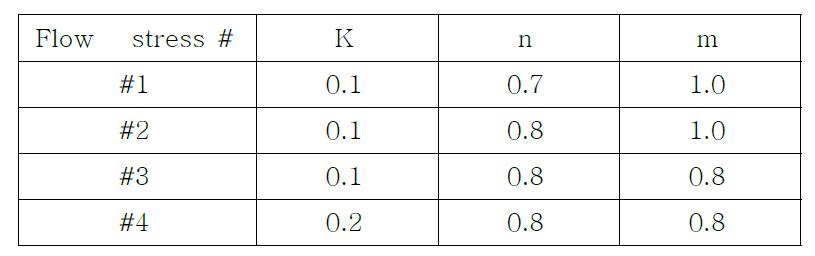 Parameters for rate-power law of PET