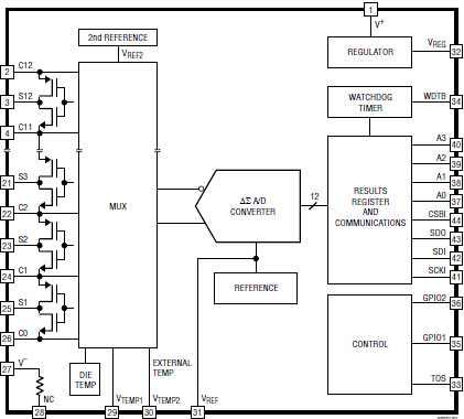 BMS Device Block Diagram