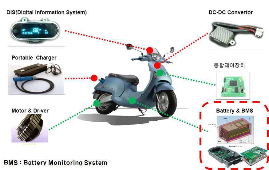 전동스쿠터 전체 구성도