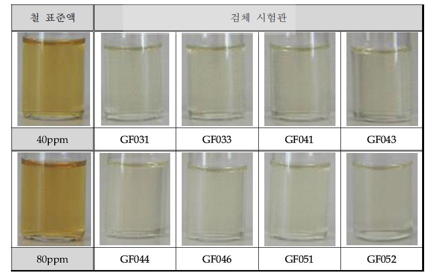 샘플과 철표준액(80ppm)의 비색 정량 분석 결과