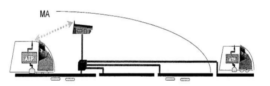 ETCS Level 2 구성도