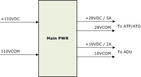 Main PWR 입출력