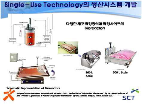 생물의약품 제조용 Single-Use Technology에 이용되는 다양한 생산 시스템